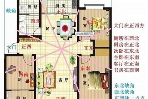 住宅风水方位|住宅风水吉凶方位全解